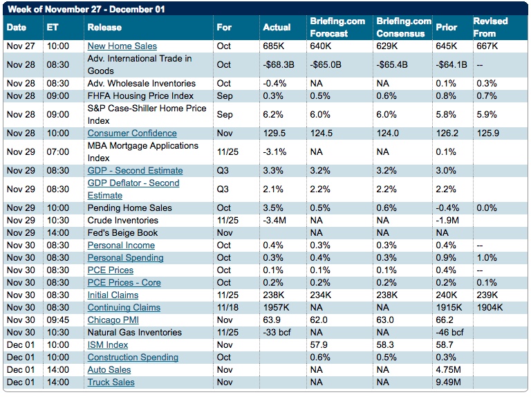 Economic Calendar Economic Calendar